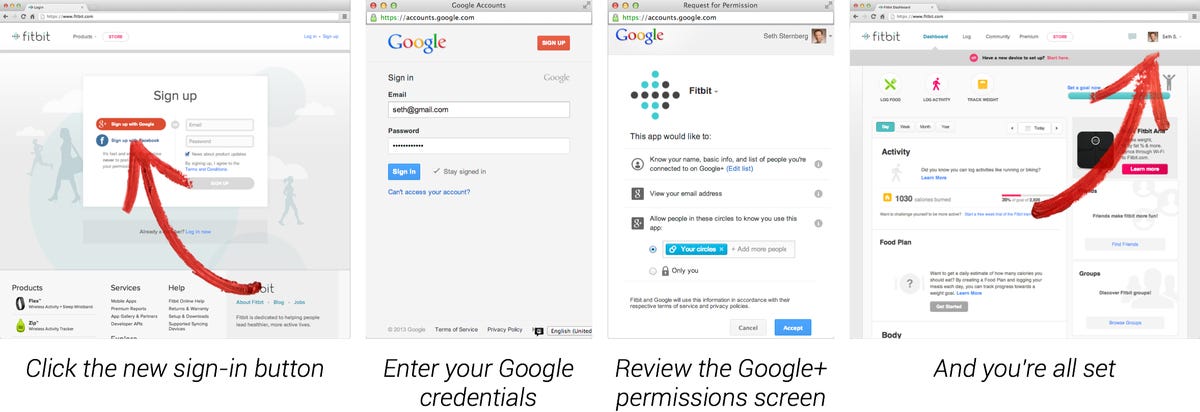 How a Web site can ask users to sign in with their Google accounts. Android and iOS apps follow a similar process.