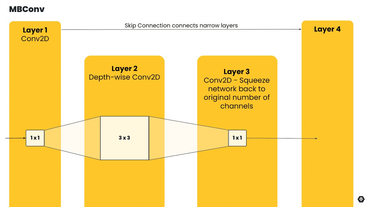 Bumble's master presentation template is graphic divided into 4 sections, each representing a layer of the image-detection process used by the open-source Private Detector tool.