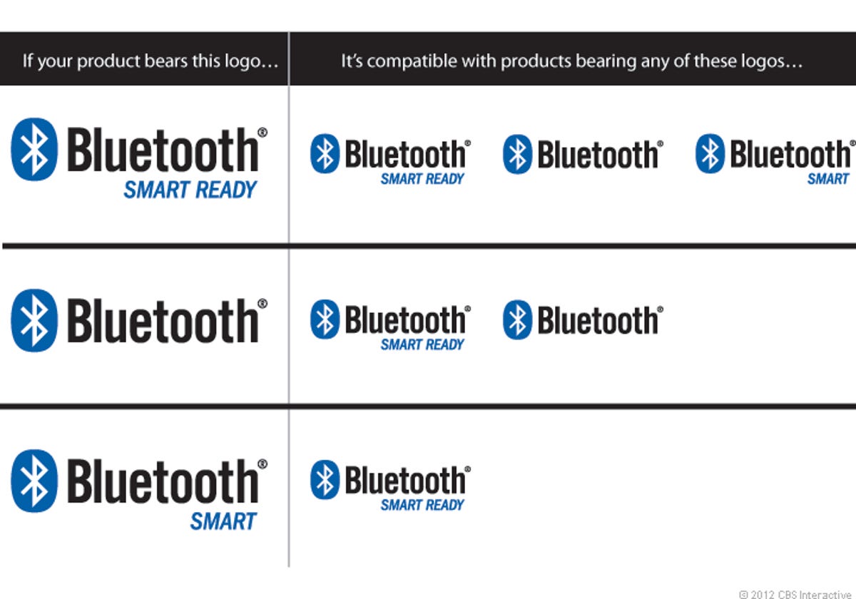 Версия блютуз 5. Bluetooth 5.0 и 5.2 совместимость. Bluetooth 4.0 скорость. Версии Bluetooth таблица. Совместимость версий блютуз.