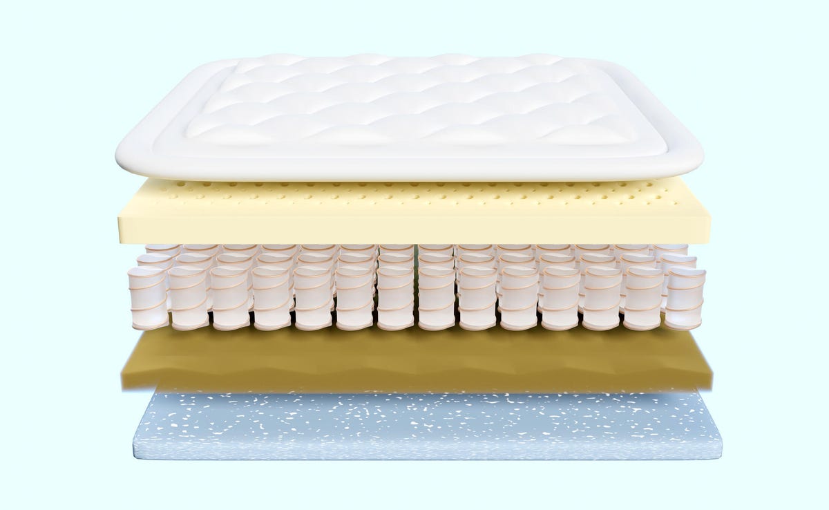 Hybrid bed construction example: pocketed coils and memory foam.