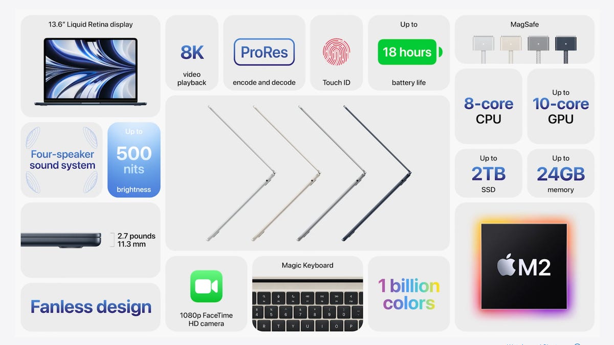 Apple MacBook Air M2 2022 features