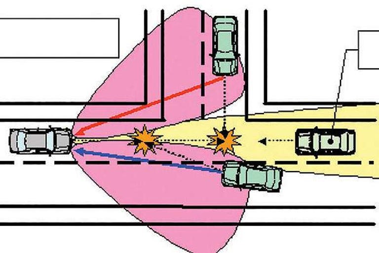 diagram: Toyota Radar Safety system