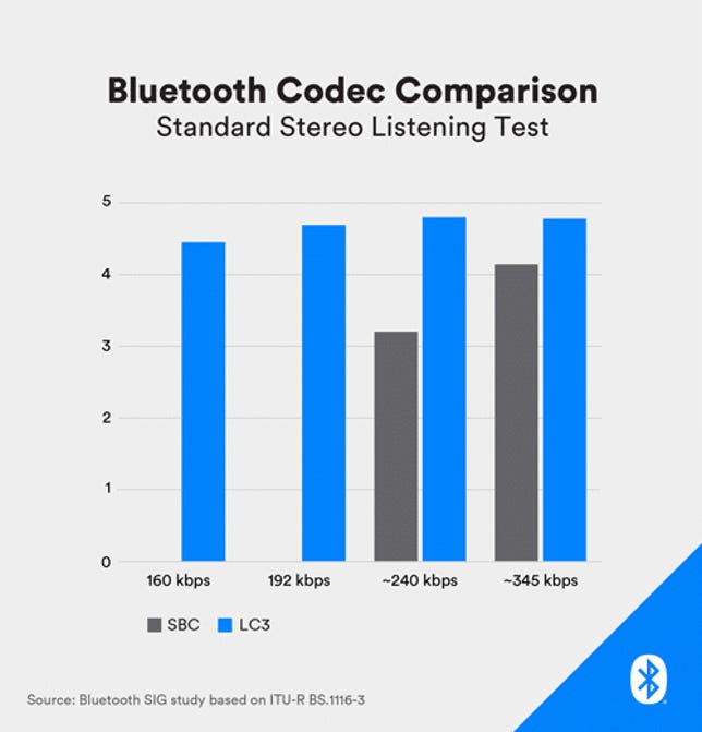 bluetooth-codec-comparison.png