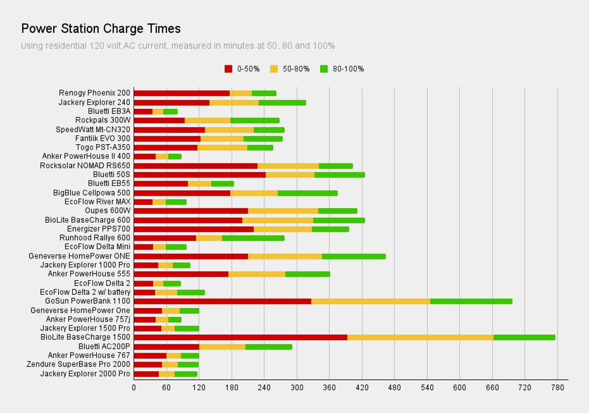 power-station-charge-times-2.png