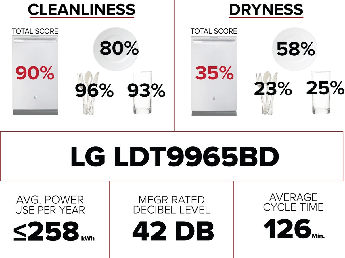 lg-ldt9965bd-dishwasher-summary-graphic.jpg