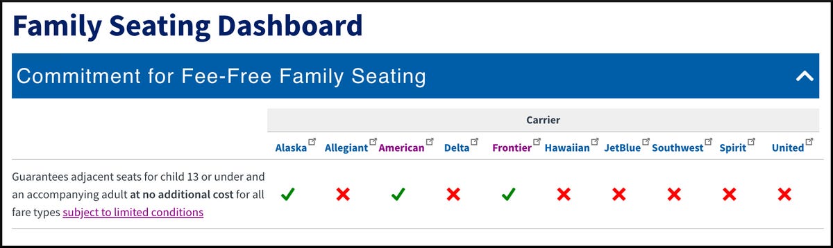 screenshot-department-transportation-family-seating-dashboard