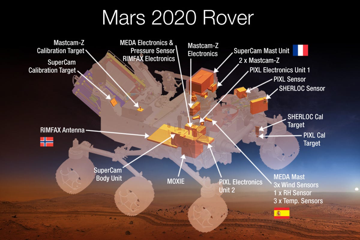 Mars rover instruments