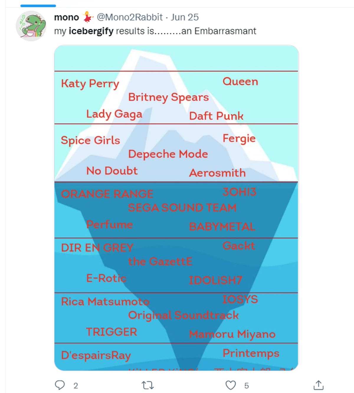 Iceberg with names of musical artists listed all over it