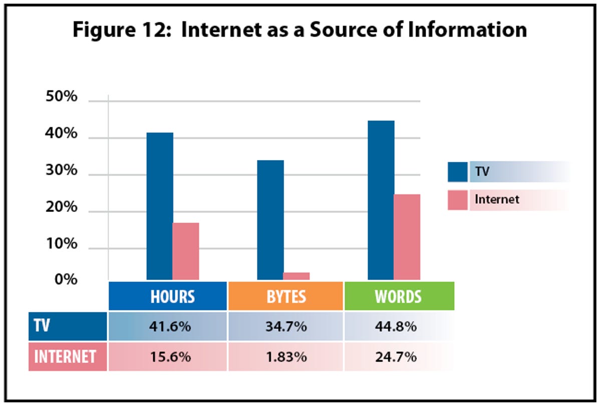 Internet as a source of information