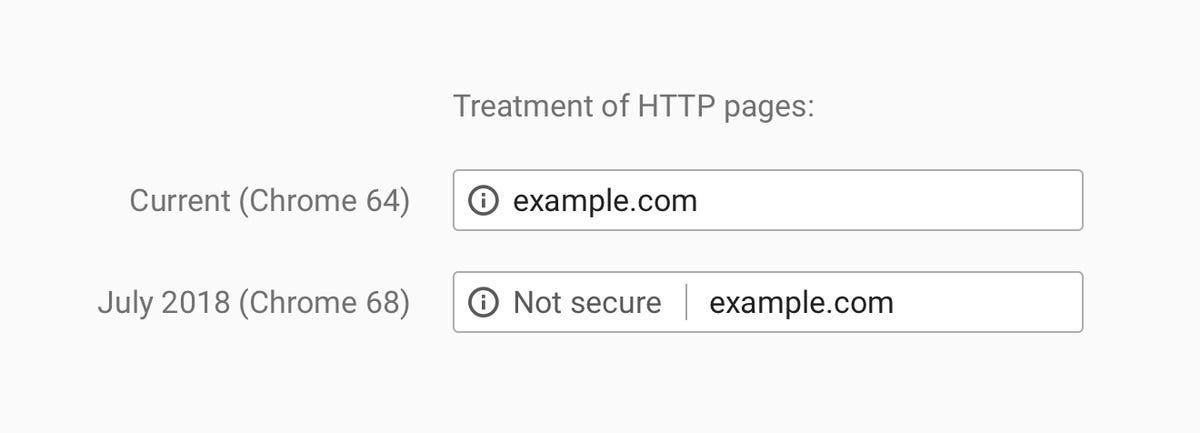 This is how Chrome will warn you about unencrypted websites starting with version 68, scheduled for release in July.