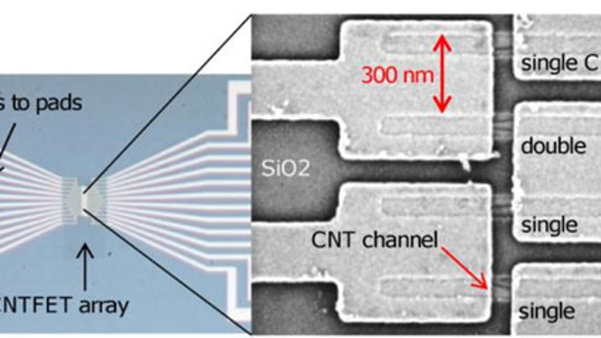 IBM's technique can arrange single carbon nanotubes -- and sometimes pairs -- between two electrical contacts. It's an essential part of making a transistor in which a nanotube leads from a source on one side to a drain on the other. At left in this is an image of a chip designed to test the technology electrically; at right is a close-up of the nanotubes stretching from one electrical contact to another.