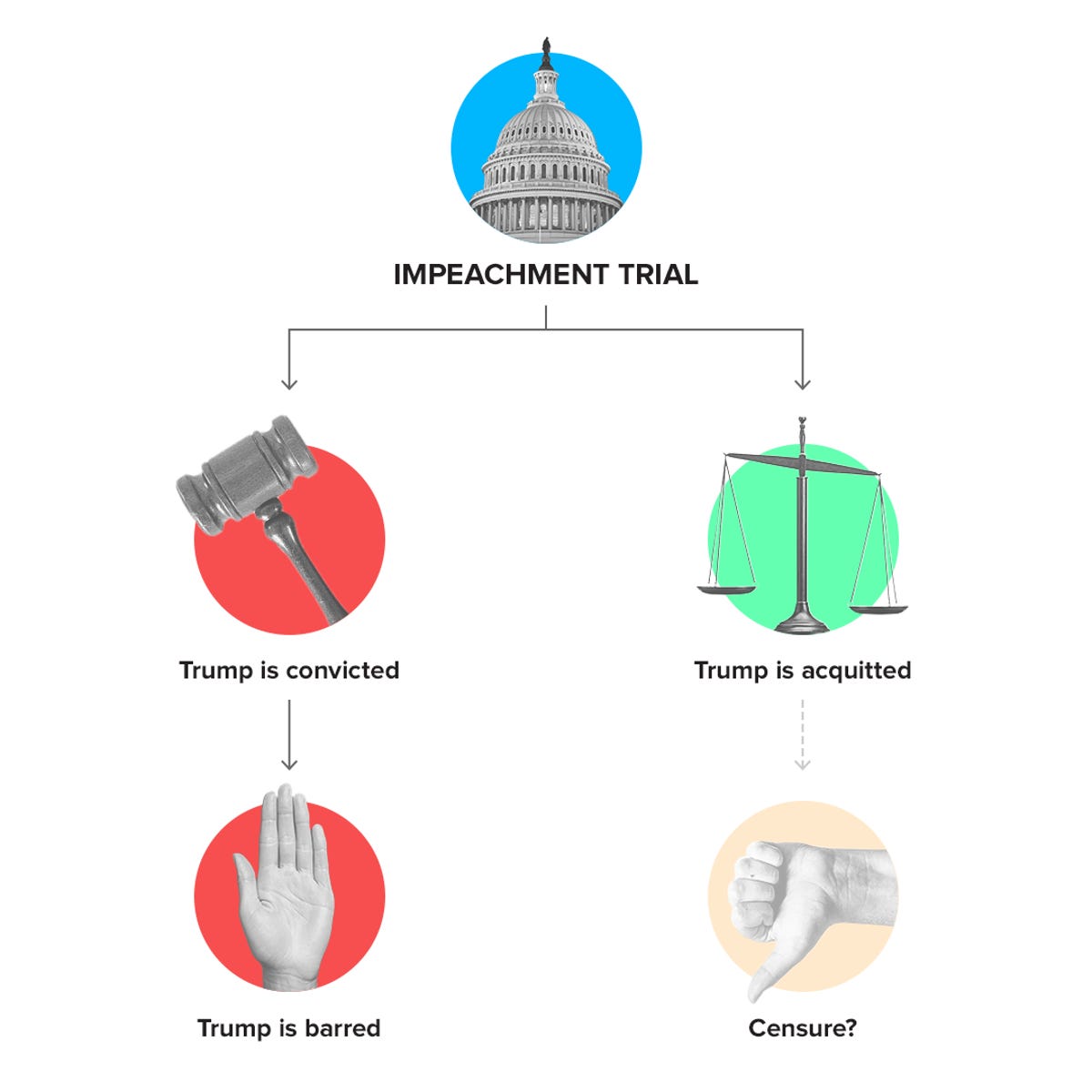 cnet-impeachment-trial-story-inline-graphic-v3.png