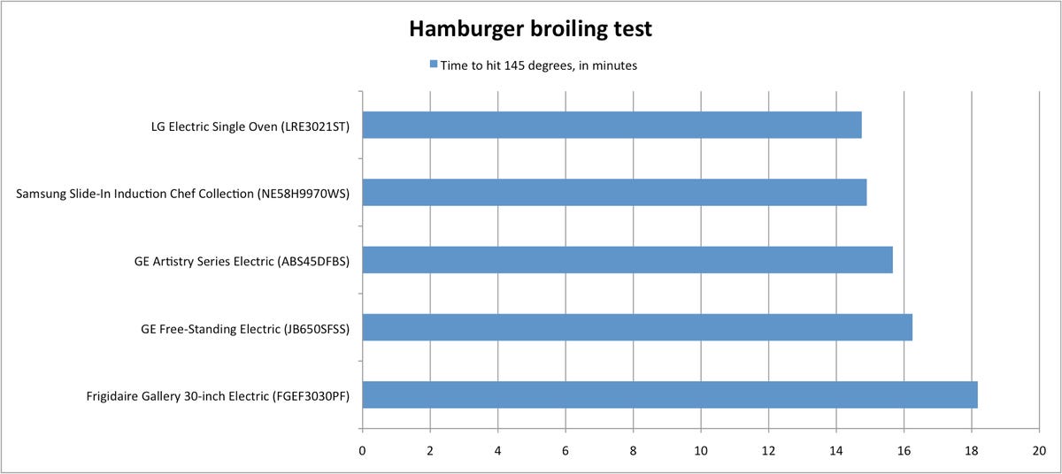 samsung-slide-in-induction-chef-collection-range-burger-broil-1.png