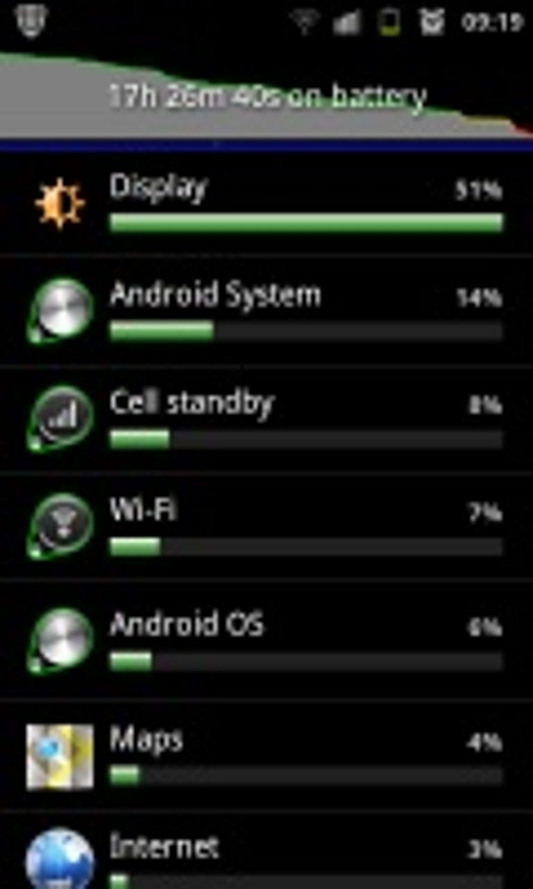 Android battery-saving tips - where the power's going