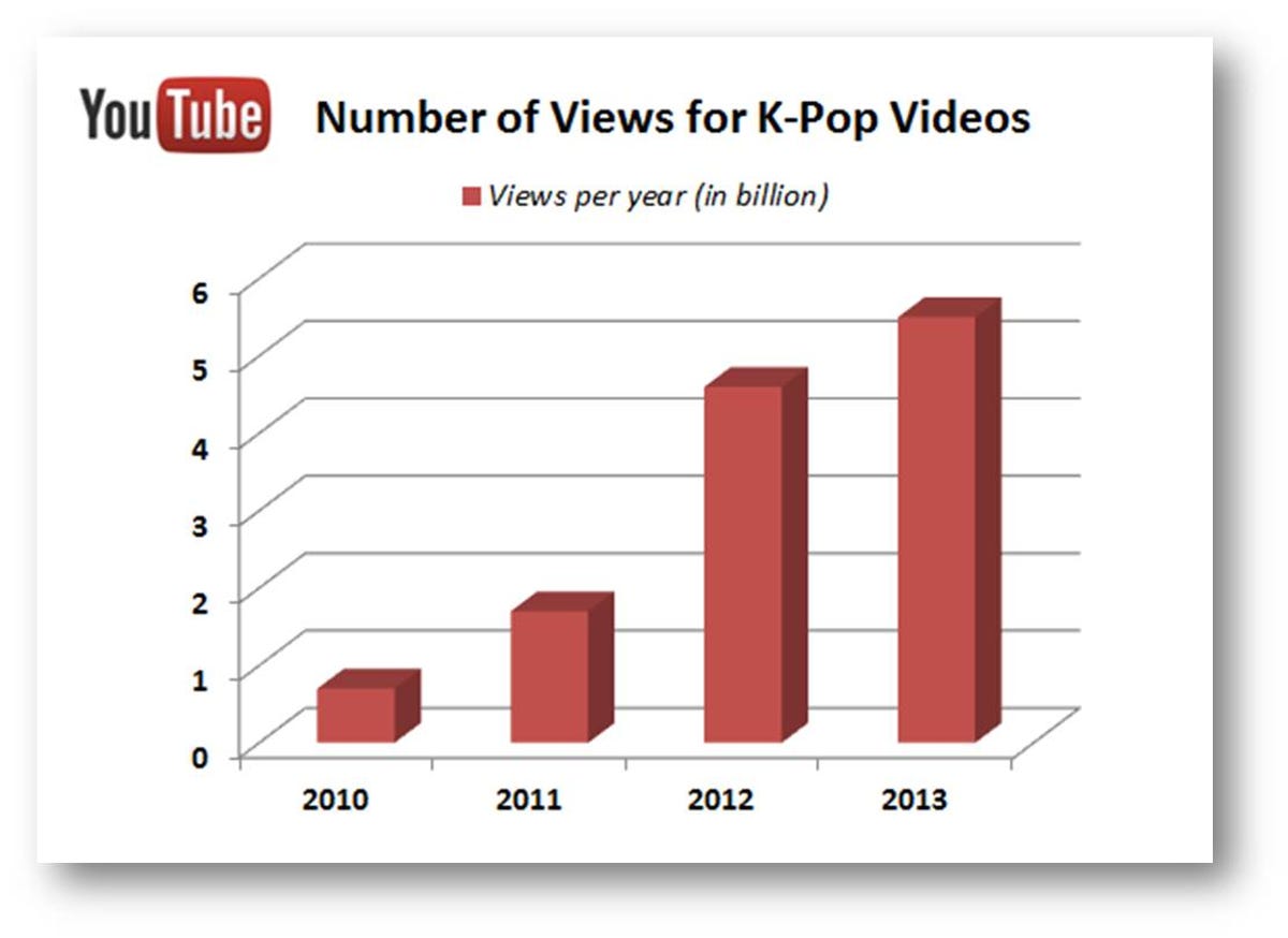 k-pop-views-on-youtube-chart.jpg