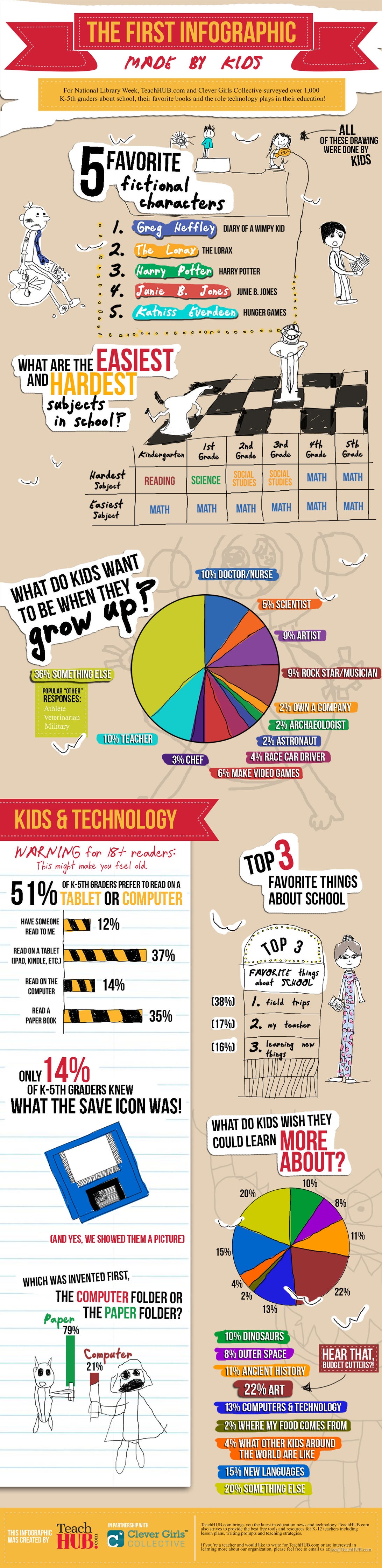 Kids infographic