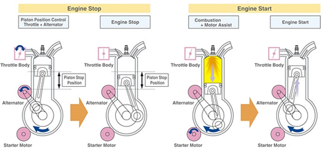 Smart Ignition Start Stop diagram