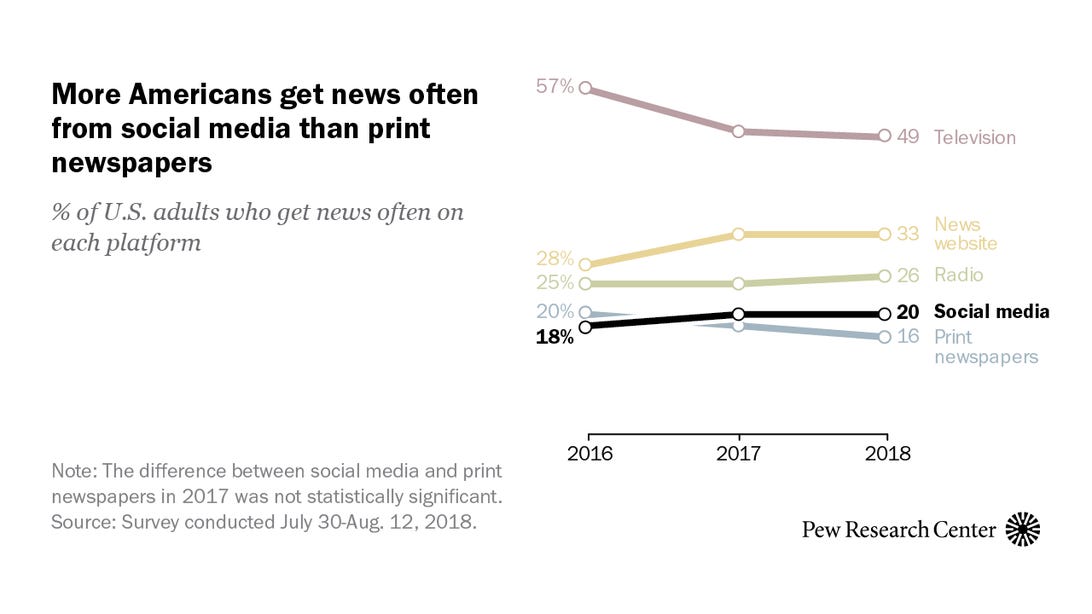 pew-research-center-sources-of-news