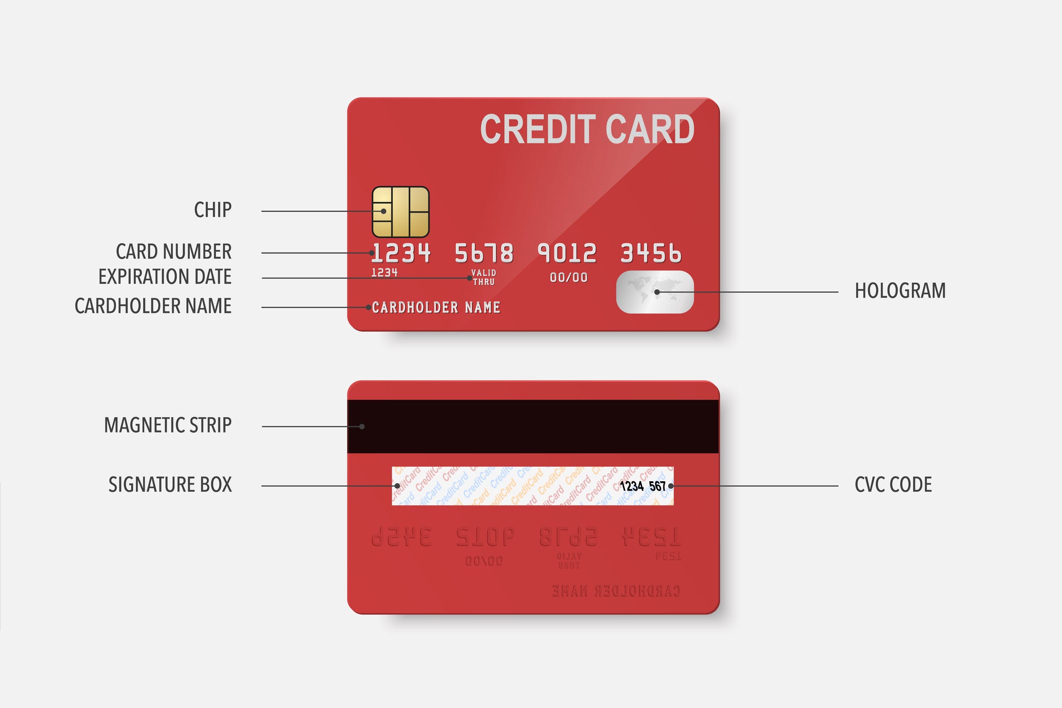 research topics on credit cards